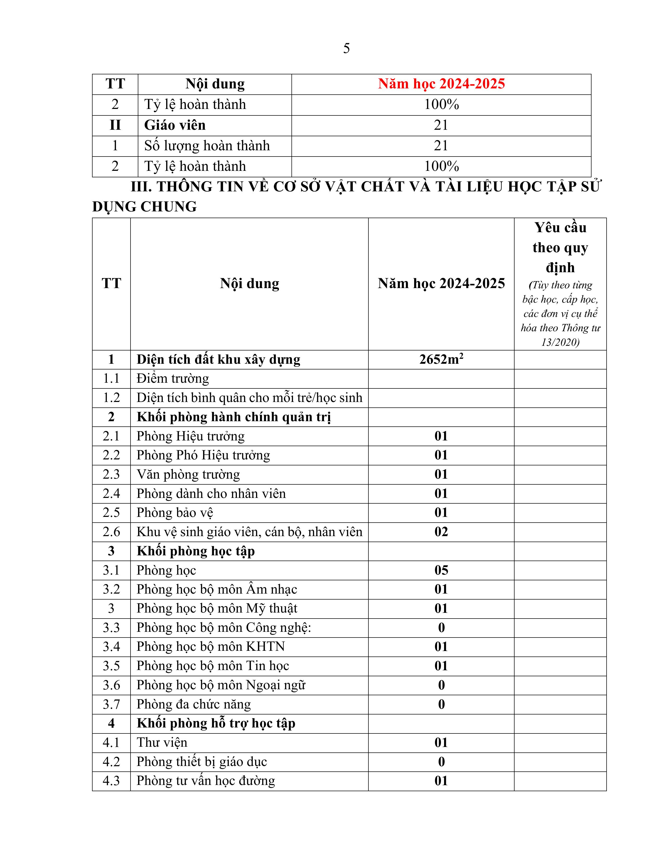 nội dung công khai năm học 2024 2025 hình ảnh 4