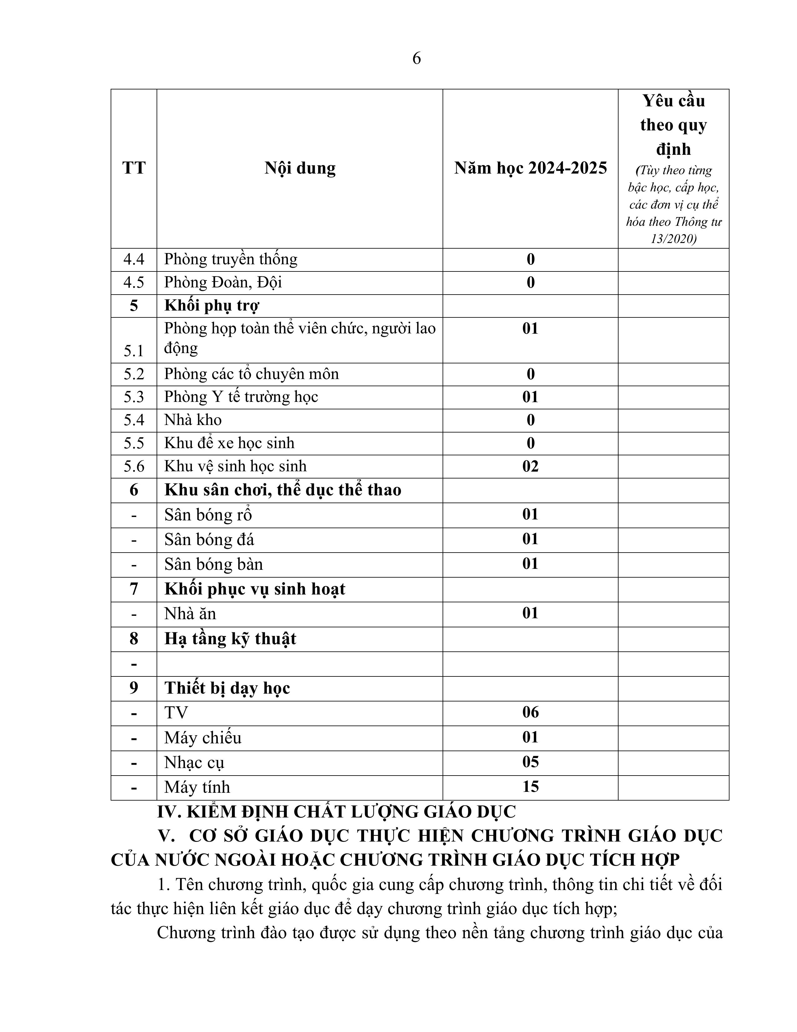 nội dung công khai năm học 2024 2025 hình ảnh 5