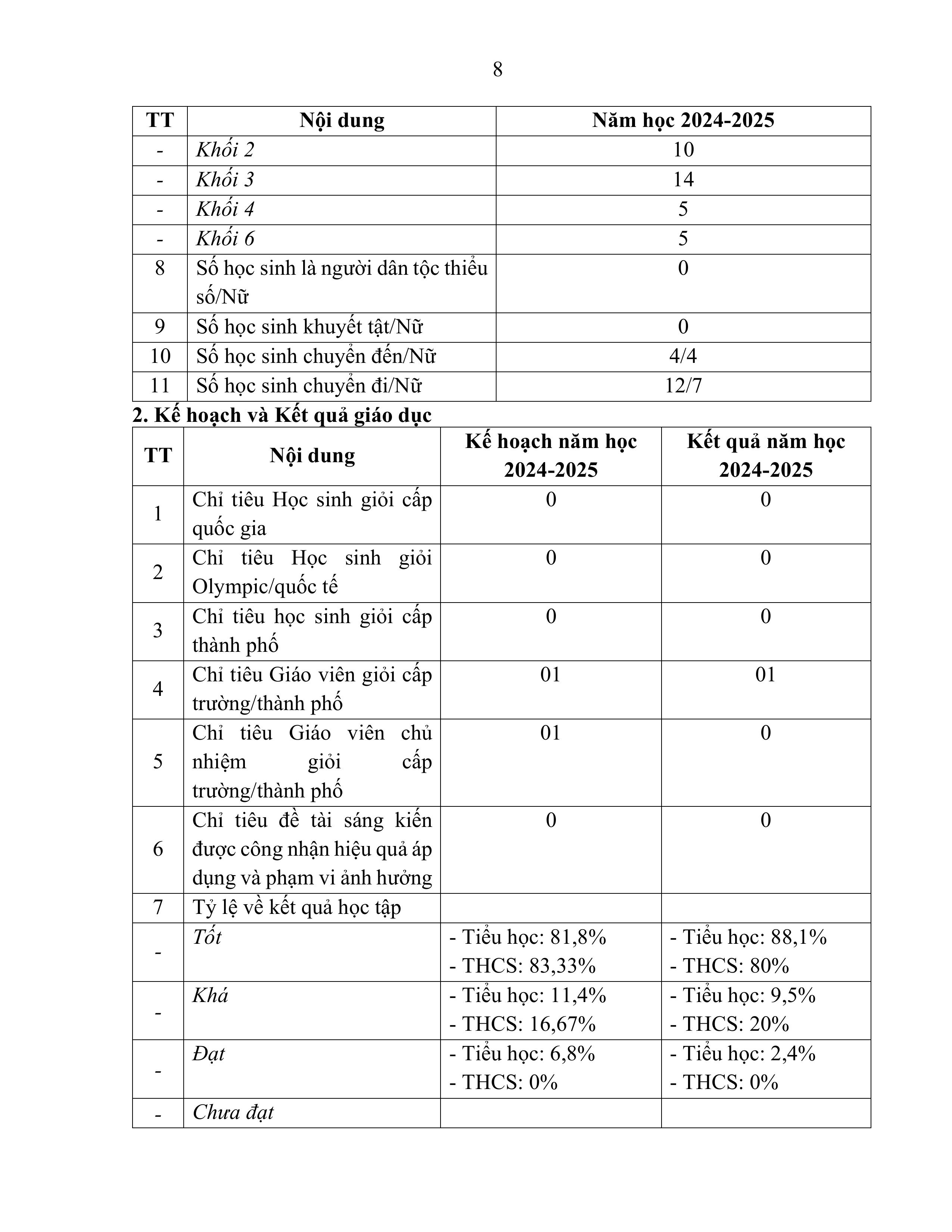 nội dung công khai năm học 2024 2025 hình ảnh 7