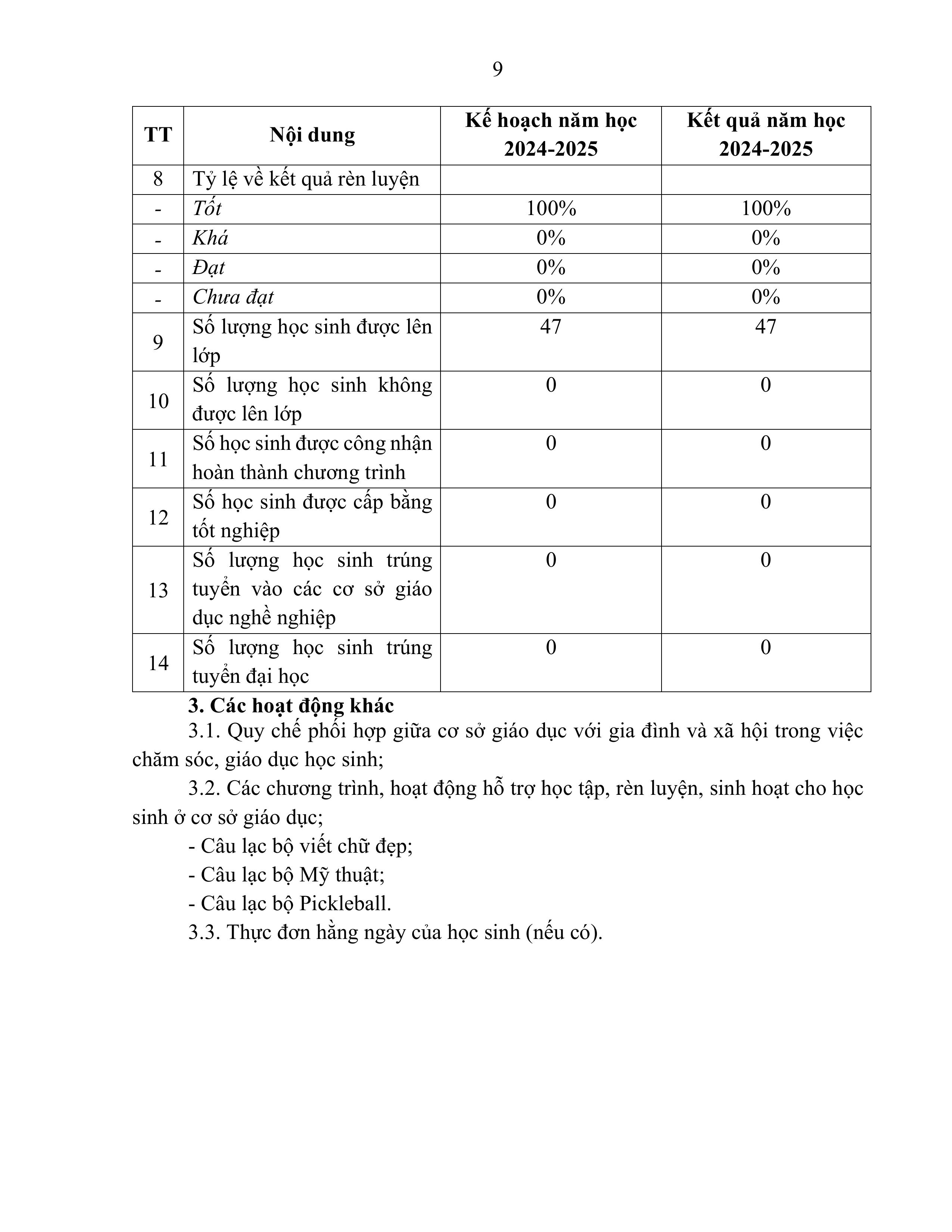 nội dung công khai năm học 2024 2025 hình ảnh 8